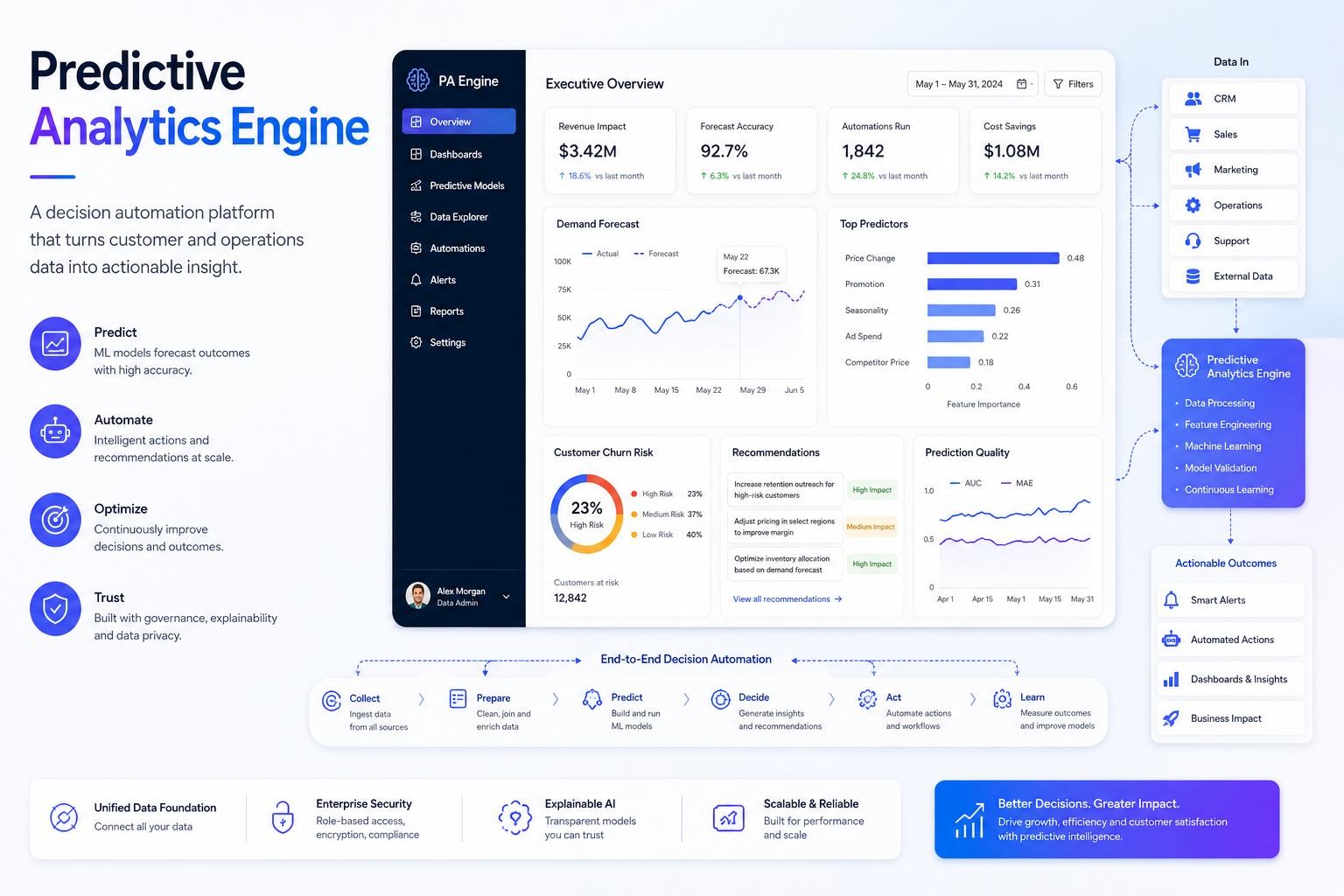 AI Platform